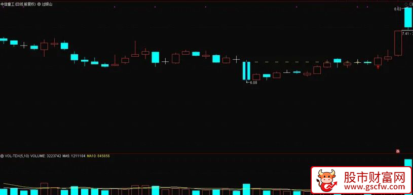 通达信〖放量过银山〗主图+选股_展示图_01