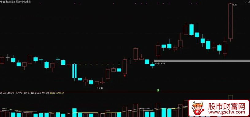 通达信〖放量过银山〗主图+选股_展示图_02