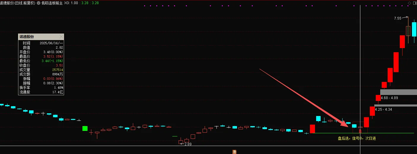 通达信【低吸连板】最新售价1880的金钻指标_展示图_01