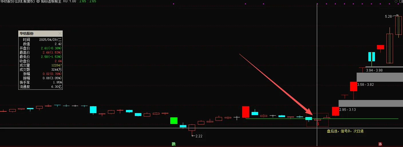 通达信【低吸连板】最新售价1880的金钻指标_展示图_02