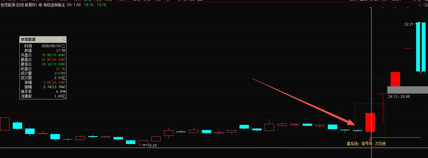 通达信【低吸连板】最新售价1880的金钻指标_展示图_06