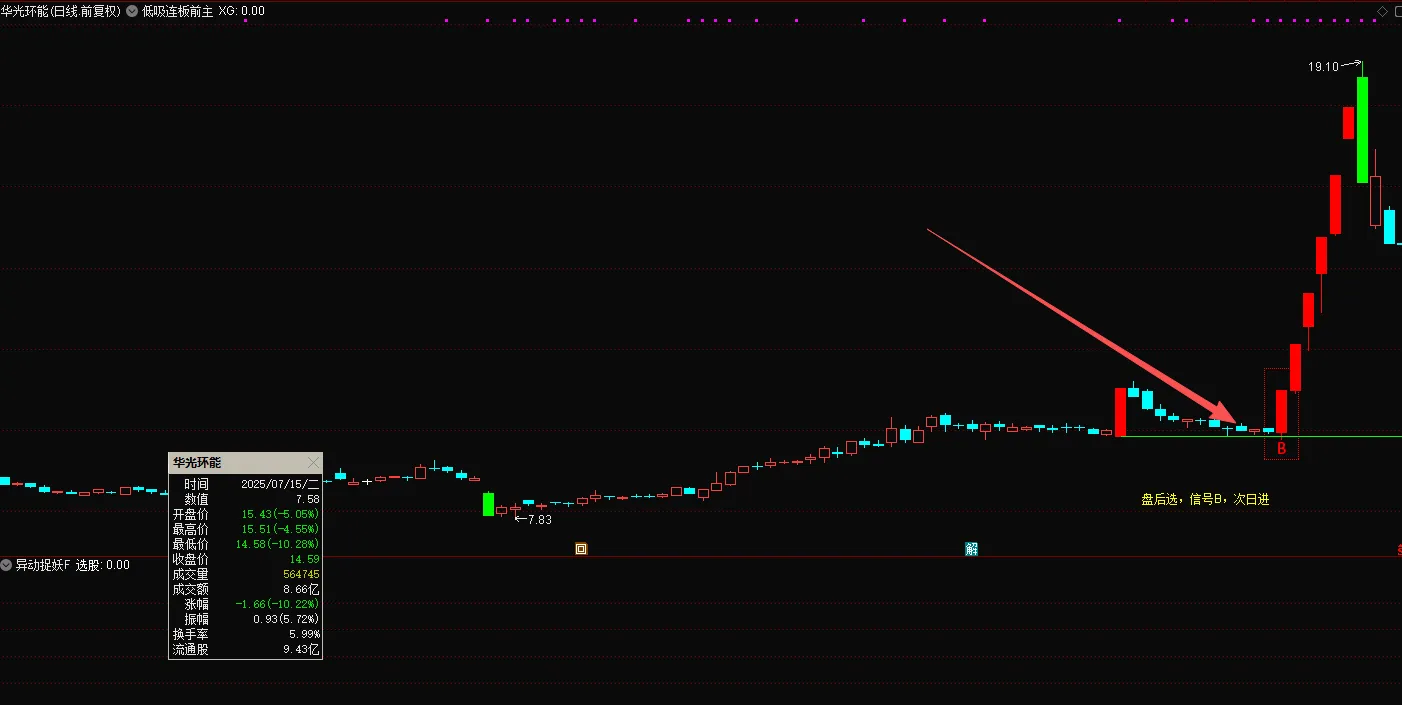 通达信【低吸连板】最新售价1880的金钻指标_展示图_10