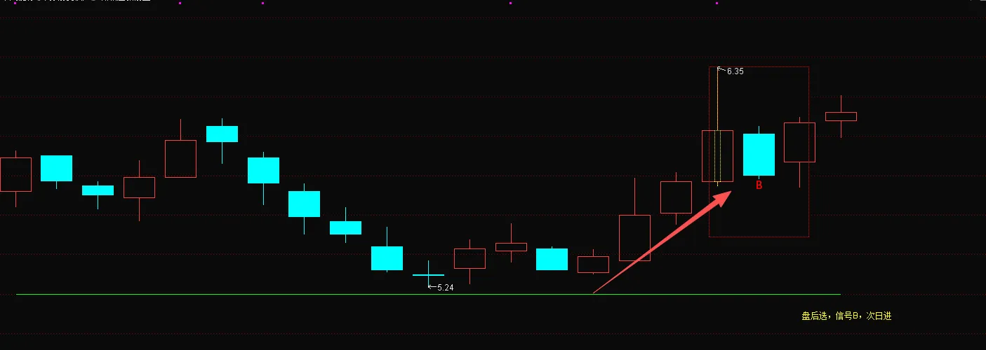 通达信【低吸连板】最新售价1880的金钻指标_展示图_15