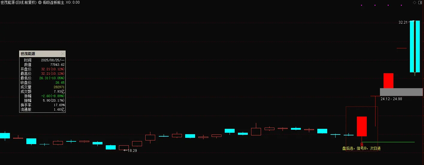通达信【低吸连板】最新售价1880的金钻指标_展示图_13