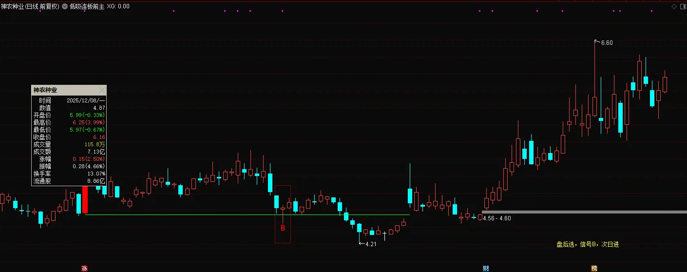通达信【低吸连板】最新售价1880的金钻指标_展示图_18