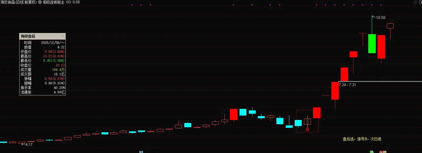 通达信【低吸连板】最新售价1880的金钻指标_展示图_21