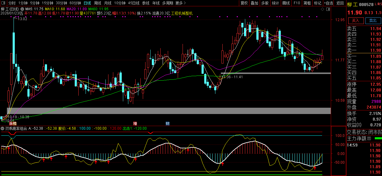 通达信〖双乖离率组合〗副图指标_展示图_03