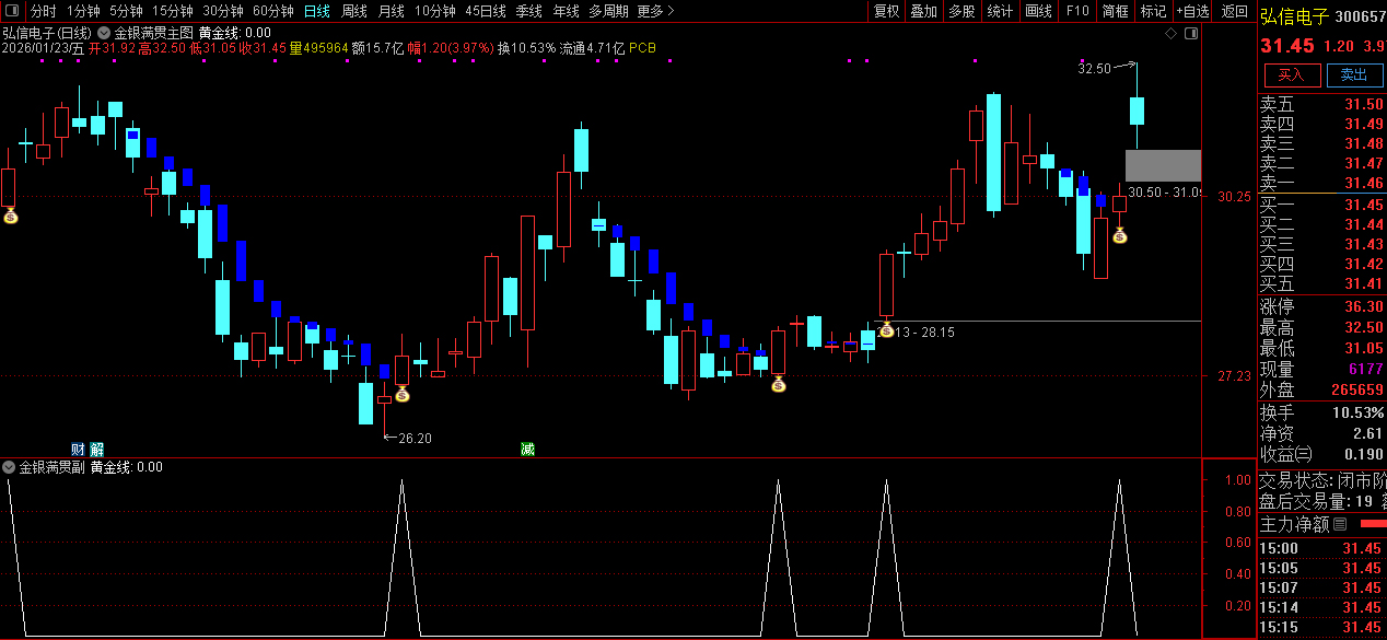 通达信〖金银满贯〗主副图指标_展示图_01