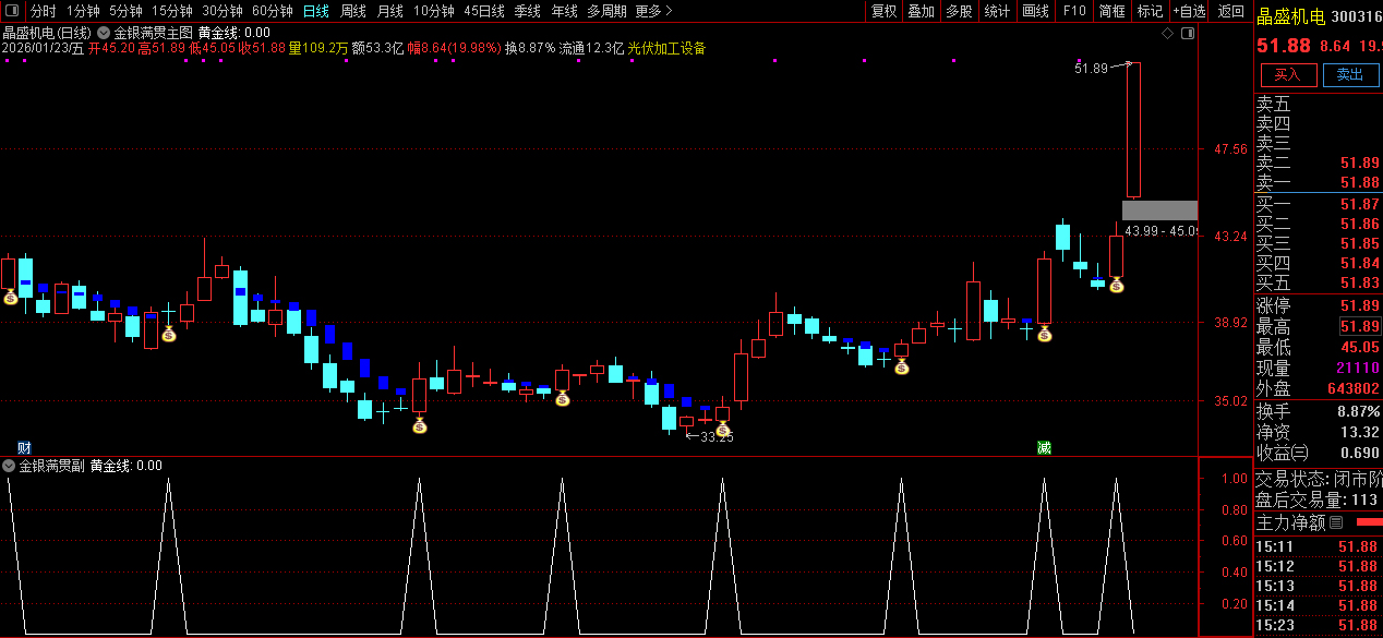 通达信〖金银满贯〗主副图指标_展示图_04