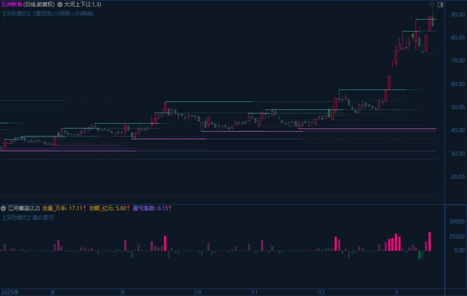 【渐变顶底】主图(大河上下)+副图(江河横溢)_展示图_05