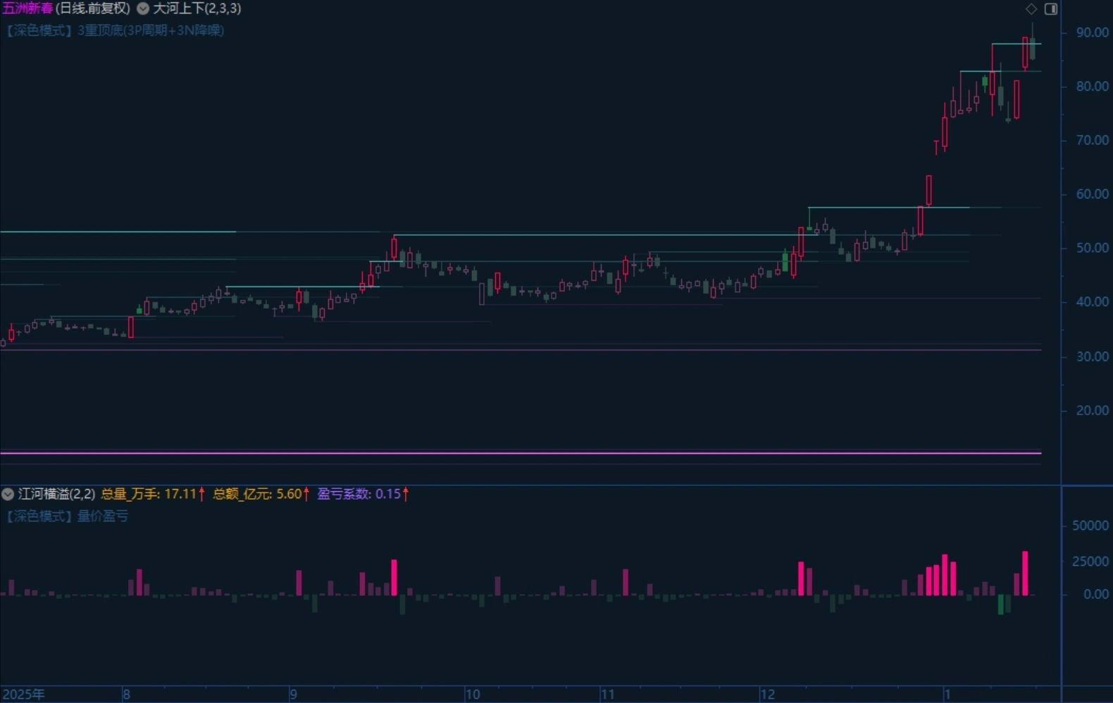 【渐变顶底】主图(大河上下)+副图(江河横溢)_展示图_07