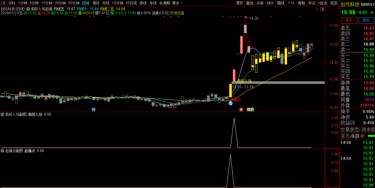 通达信〖低吸入场起爆点〗主副图+选股_展示图_01