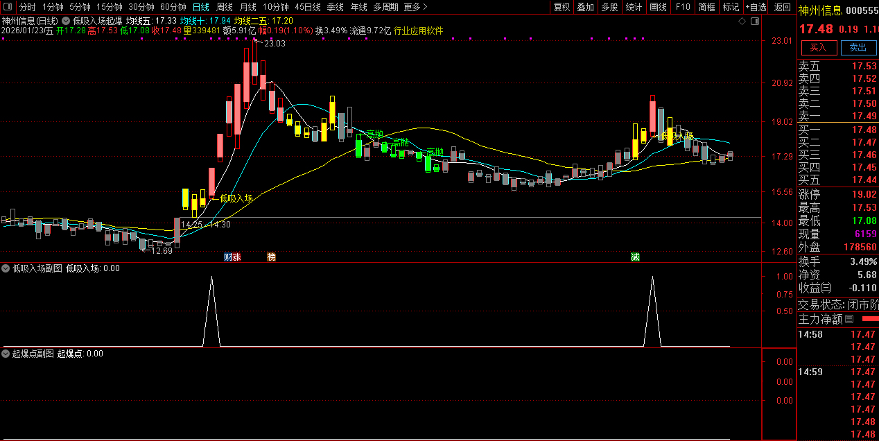 通达信〖低吸入场起爆点〗主副图+选股_展示图_02