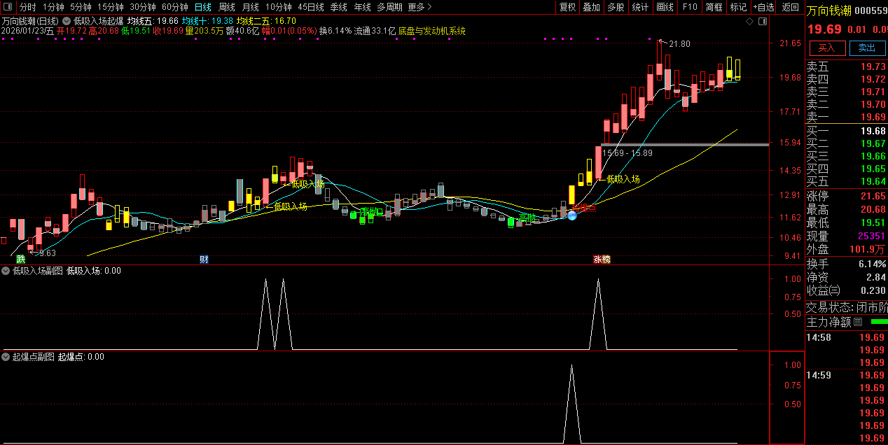 通达信〖低吸入场起爆点〗主副图+选股_展示图_03