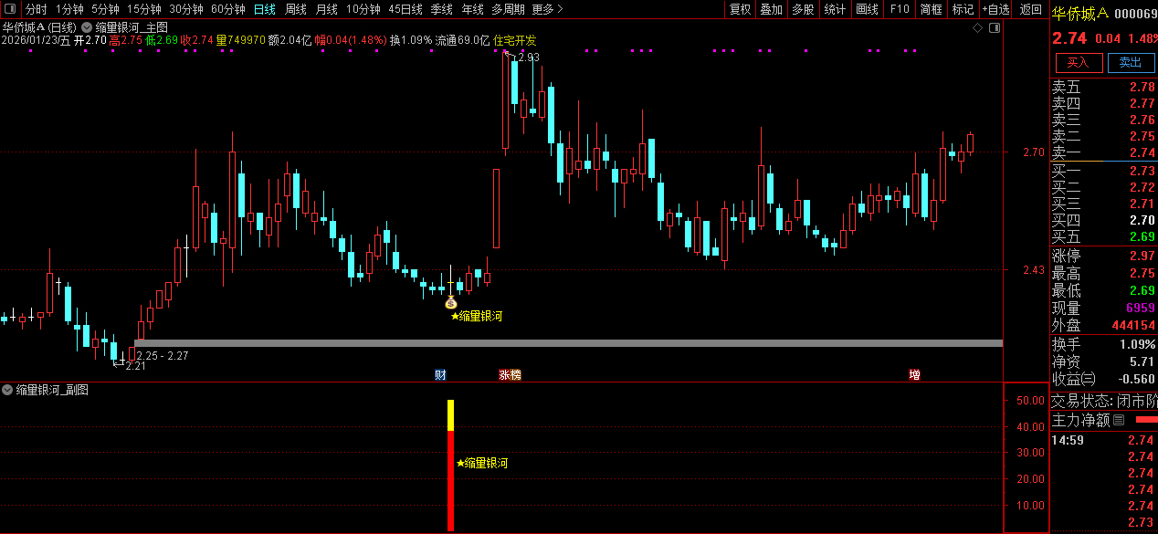 通达信〖缩量银河〗主副图+选股指标_展示图_10
