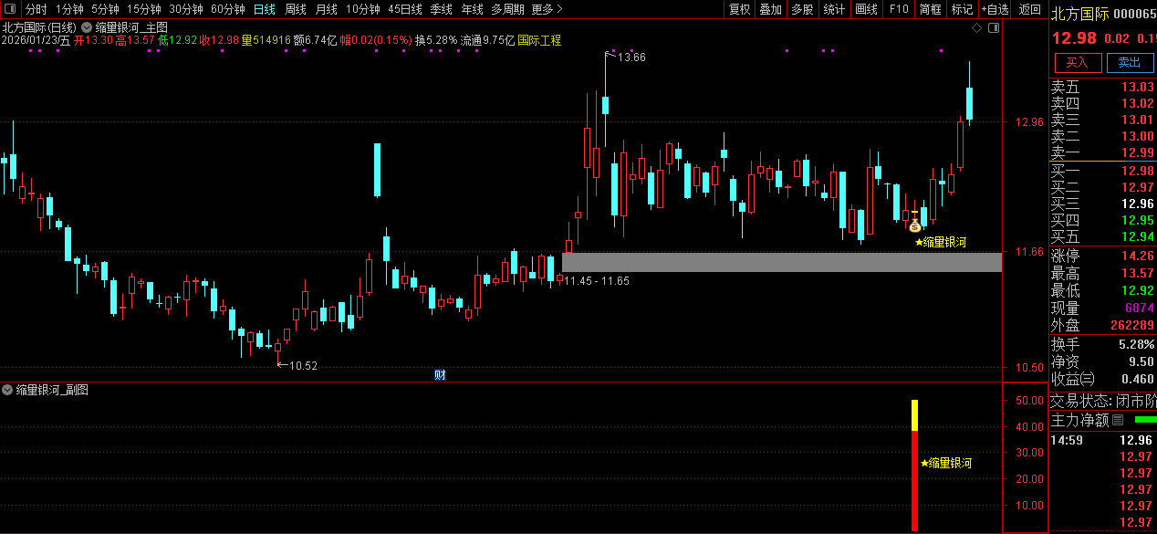 通达信〖缩量银河〗主副图+选股指标_展示图_09
