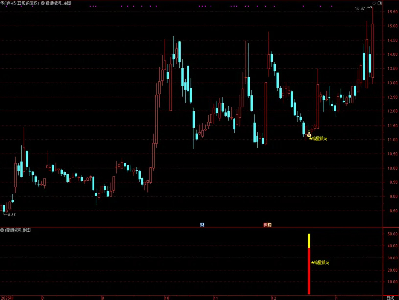 通达信〖缩量银河〗主副图+选股指标_展示图_02