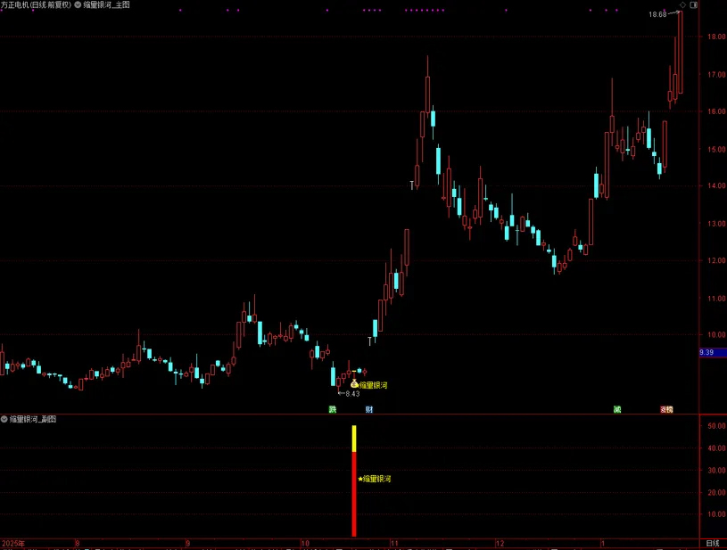通达信〖缩量银河〗主副图+选股指标_展示图_01