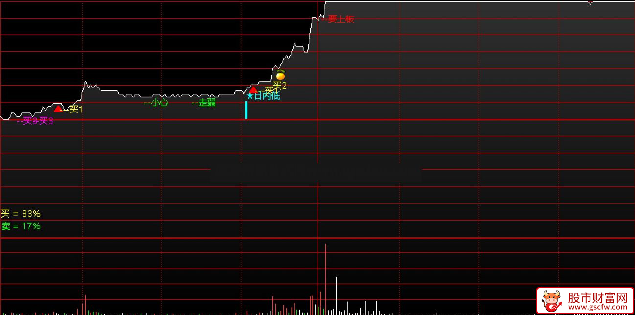通达信〖分时分析〗主图分时指标_展示图_03
