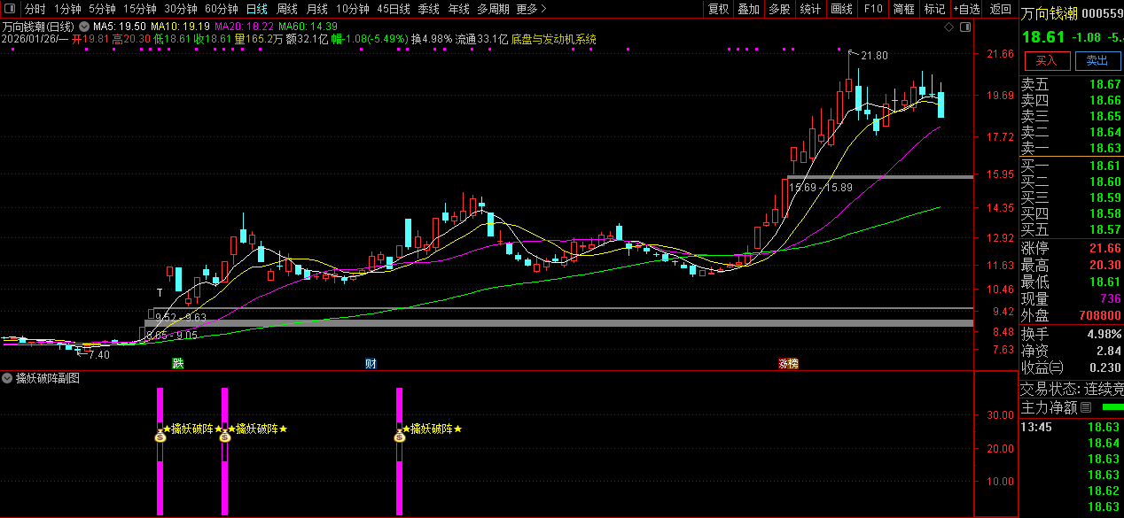 通达信〖擒妖破阵〗副图+选股指标_展示图_01