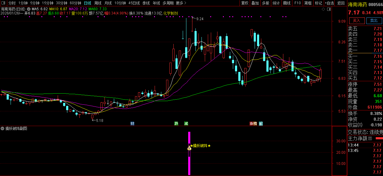 通达信〖擒妖破阵〗副图+选股指标_展示图_02
