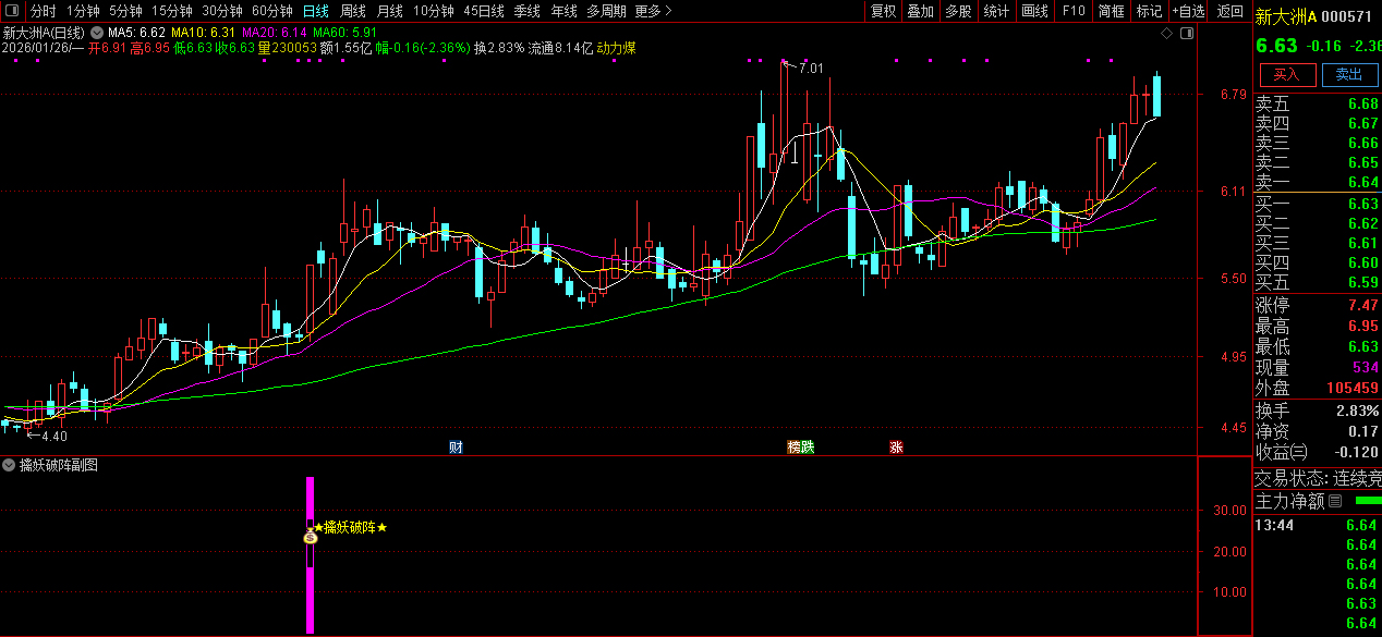 通达信〖擒妖破阵〗副图+选股指标_展示图_04