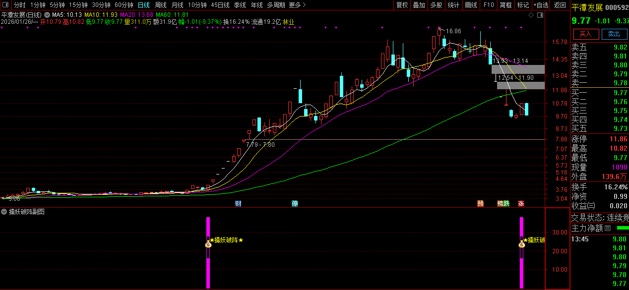通达信〖擒妖破阵〗副图+选股指标_展示图_05