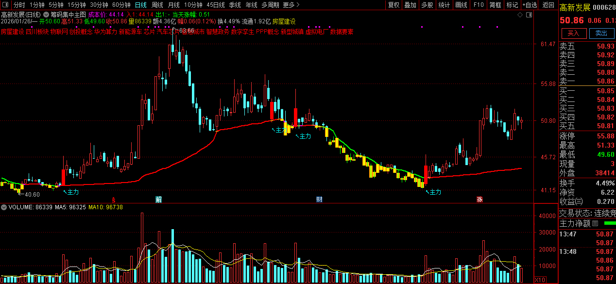 通达信〖筹码集中〗主图+选股指标_展示图_03