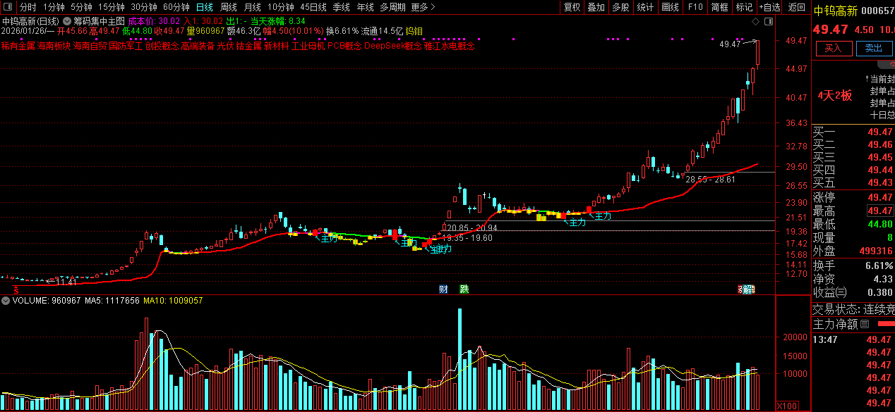通达信〖筹码集中〗主图+选股指标_展示图_05