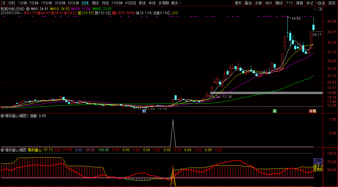 通达信【筹码重心】副图+选股_展示图_01