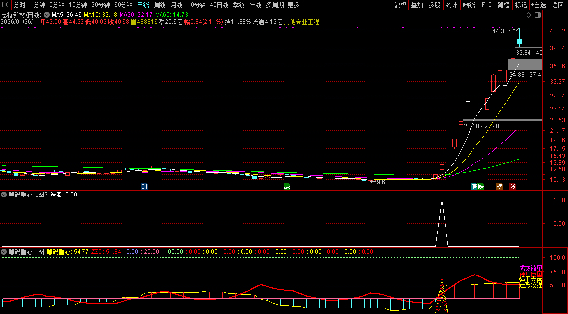 通达信【筹码重心】副图+选股_展示图_02