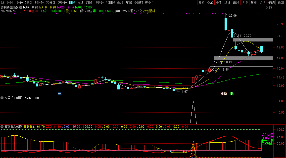 通达信【筹码重心】副图+选股_展示图_04