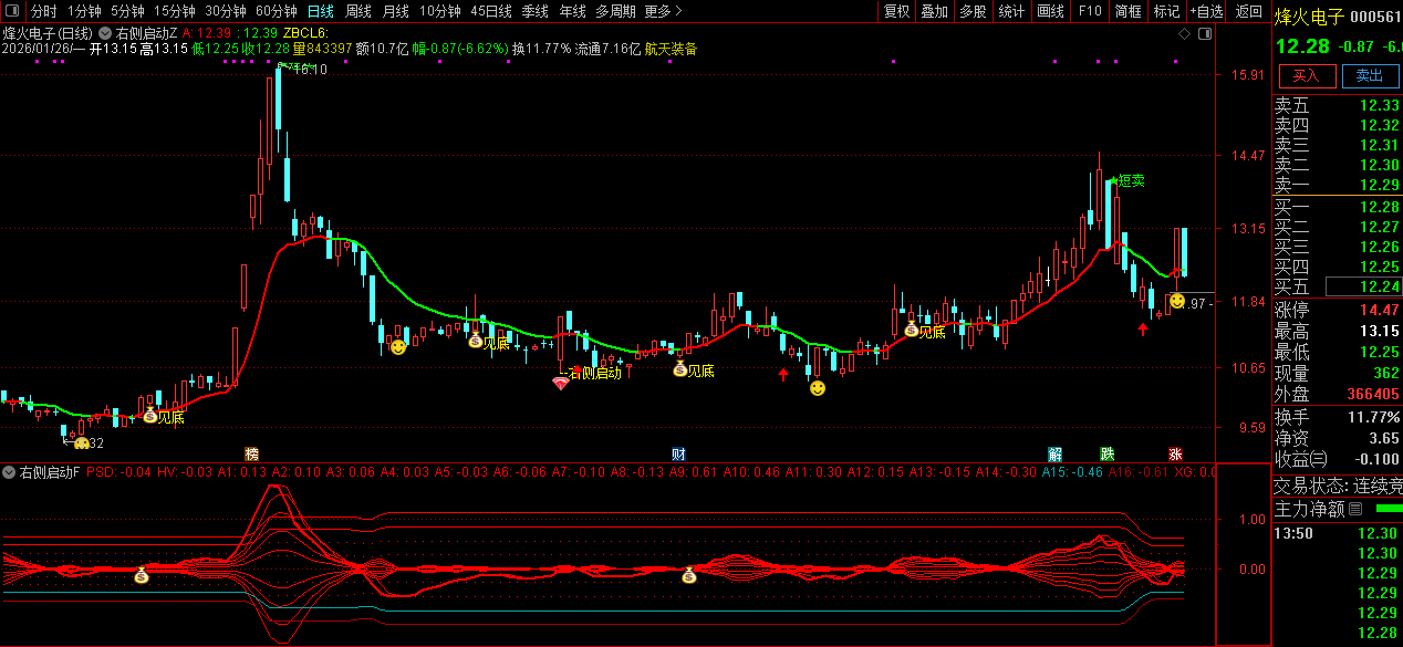 精准捕捉〖右侧启动〗信号_展示图_02