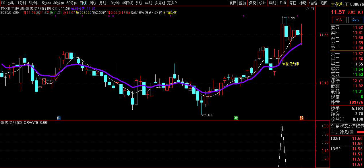通达信〖游资大师〗主副图+选股_展示图_02