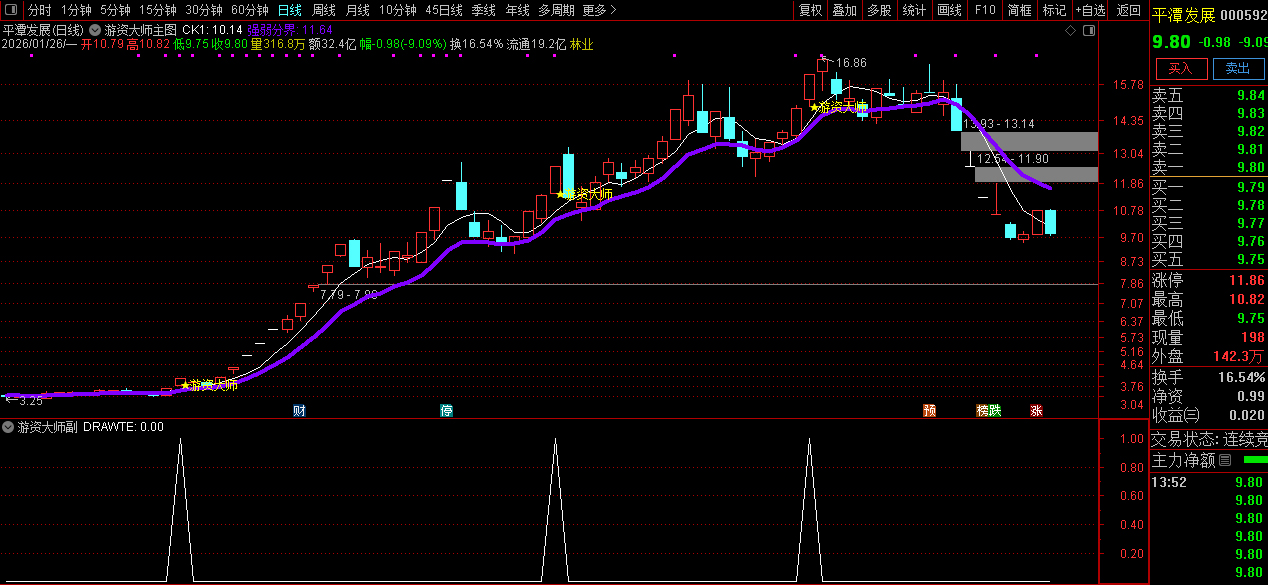 通达信〖游资大师〗主副图+选股_展示图_04