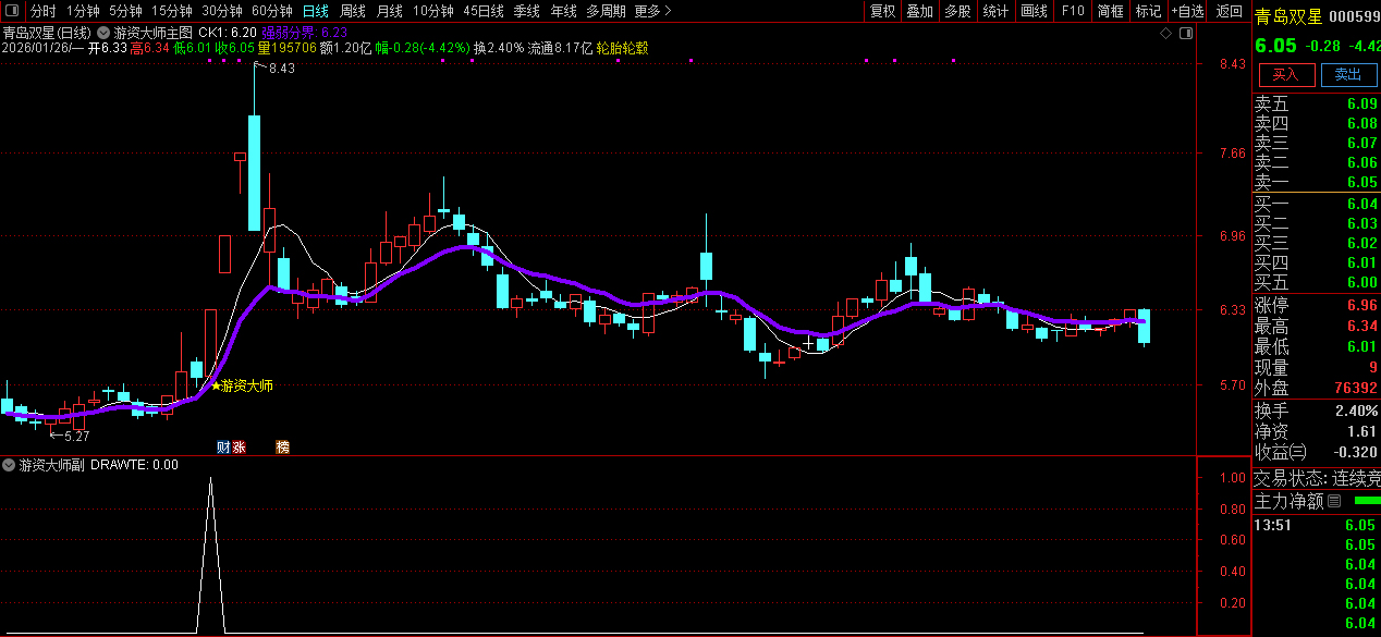 通达信〖游资大师〗主副图+选股_展示图_05