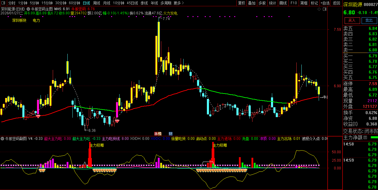 通达信〖牛股密码〗牛散的秘密_展示图_01