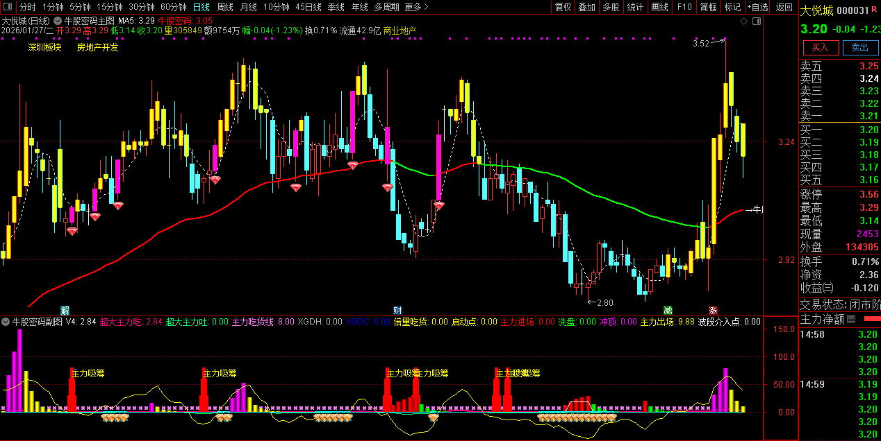 通达信〖牛股密码〗牛散的秘密_展示图_05