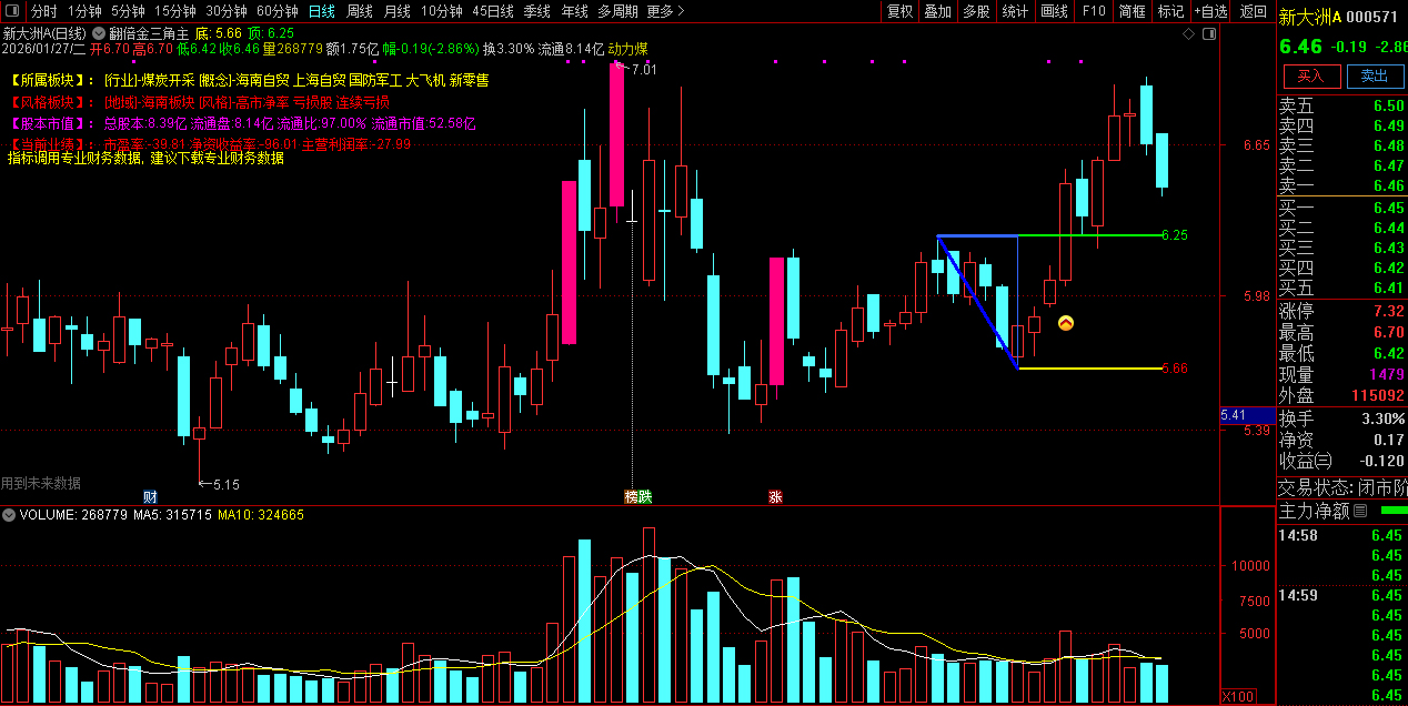 通达信〖翻倍金三角〗主图+选股指标_展示图_04