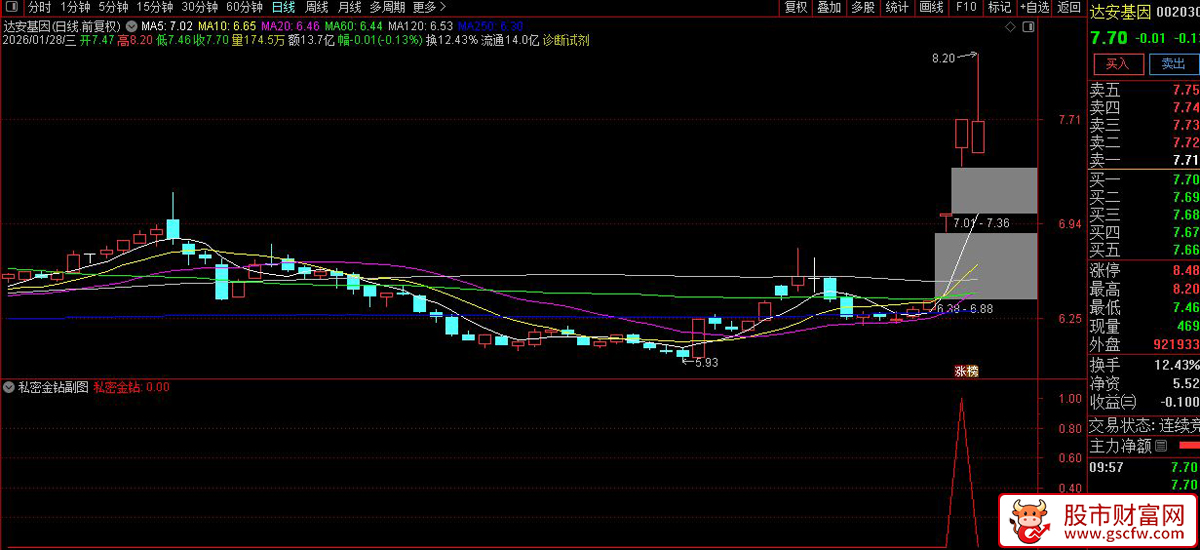 通达信〖私密金钻预警〗副图+选股指标_展示图_05