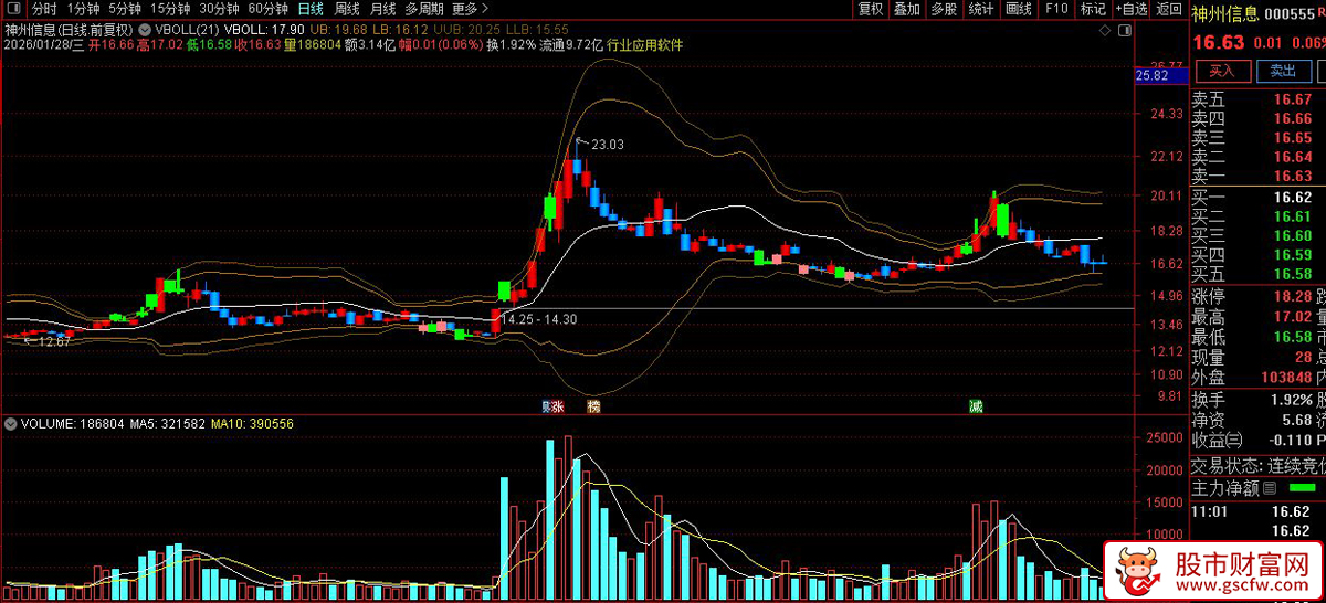 通达信〖量价布林〗主图指标_展示图_03