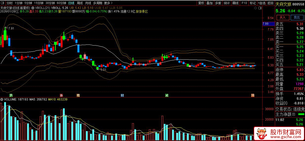 通达信〖量价布林〗主图指标_展示图_05