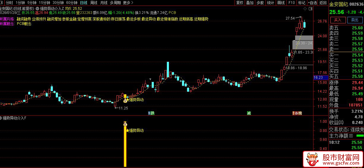 通达信〖强势异动介入〗套装指标_展示图_03