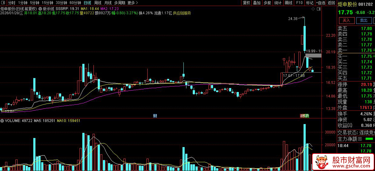 通达信〖斩杀线〗主图指标_展示图_01