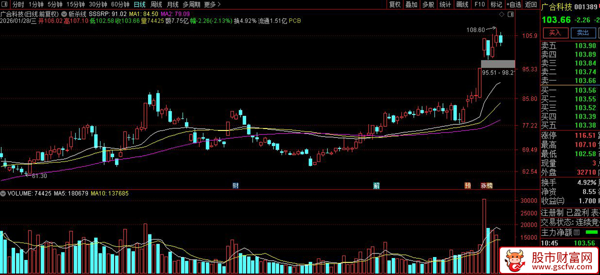 通达信〖斩杀线〗主图指标_展示图_03
