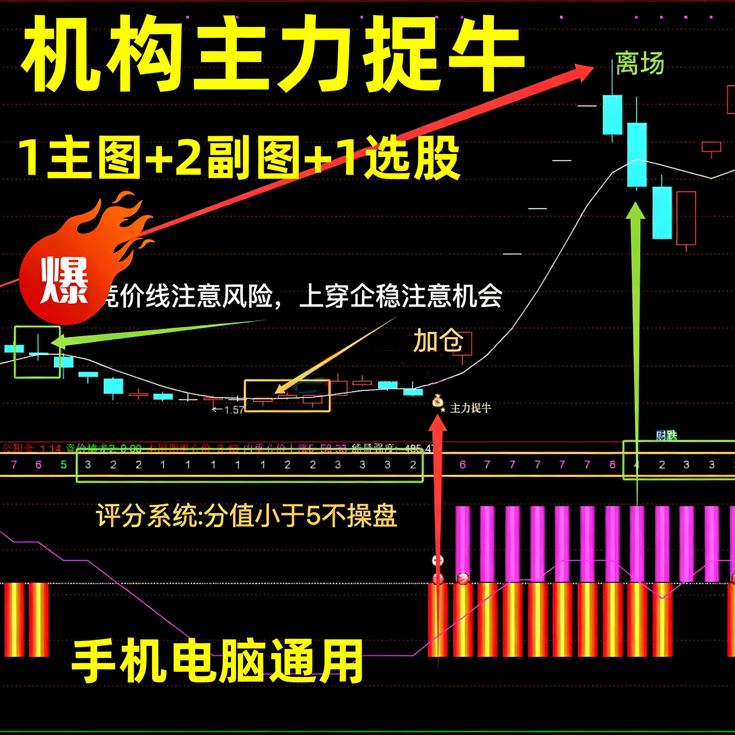 通达信【机构主力捉牛】主副图选股_展示图_01