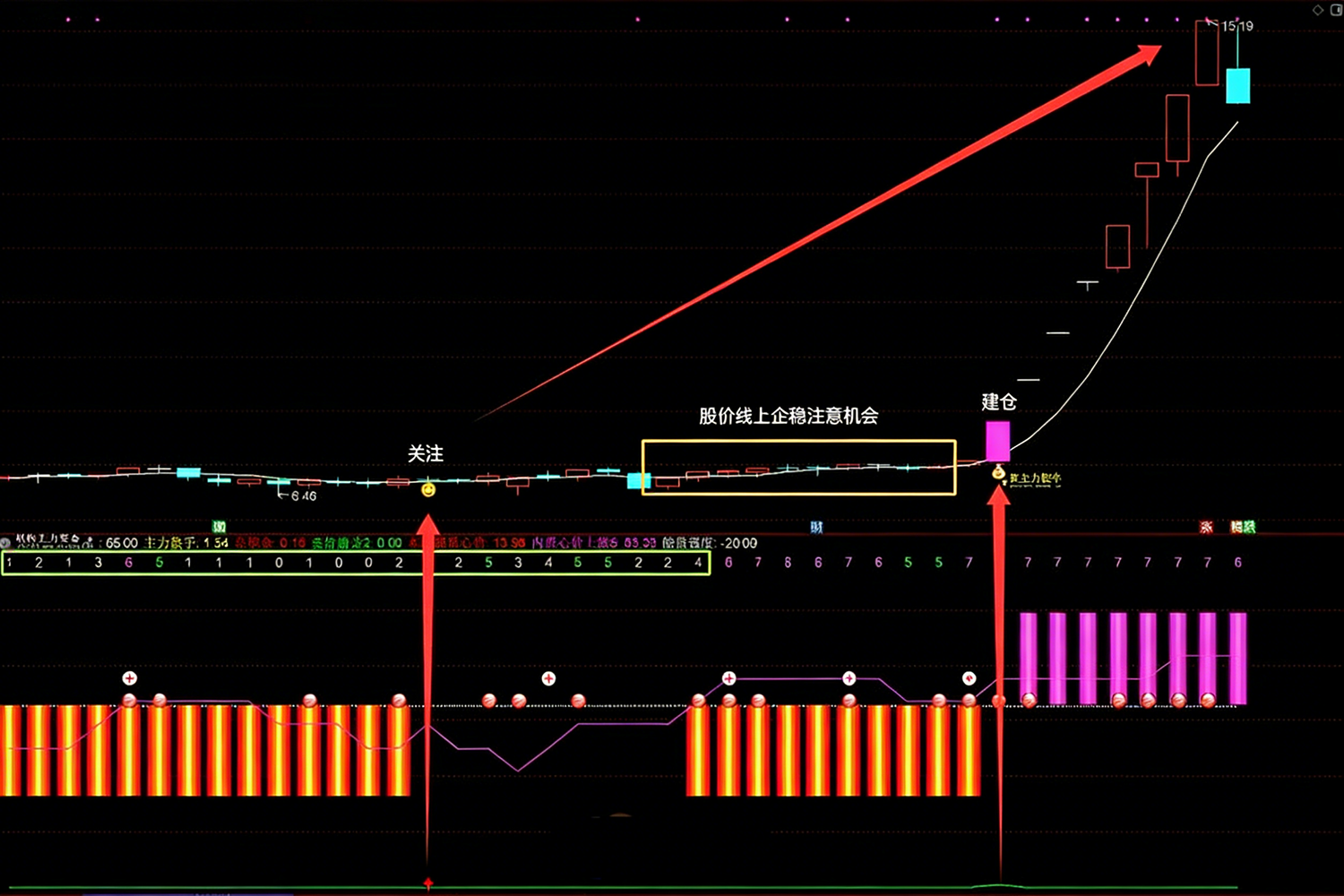通达信【机构主力捉牛】主副图选股_展示图_04