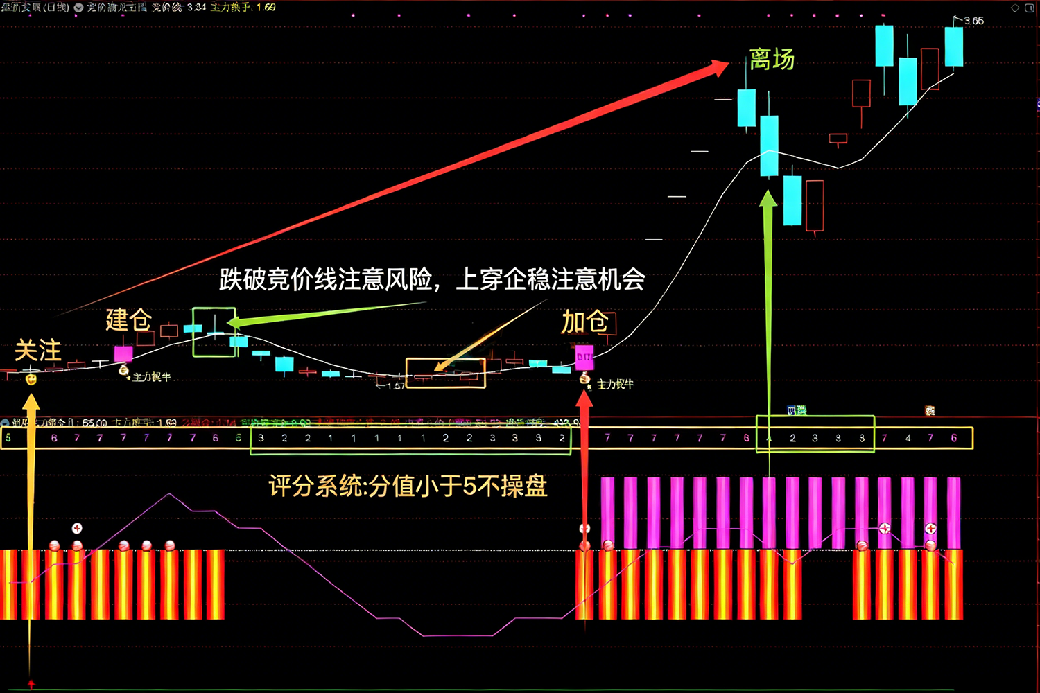 通达信【机构主力捉牛】主副图选股_展示图_05