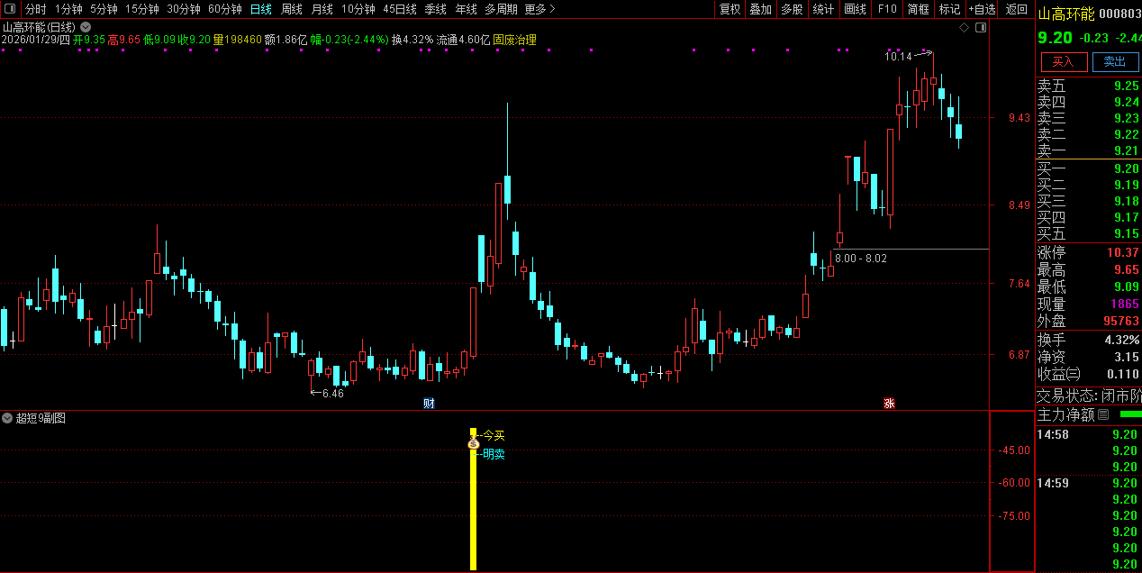 〖超短9号〗捕捉强势涨停股_展示图_05