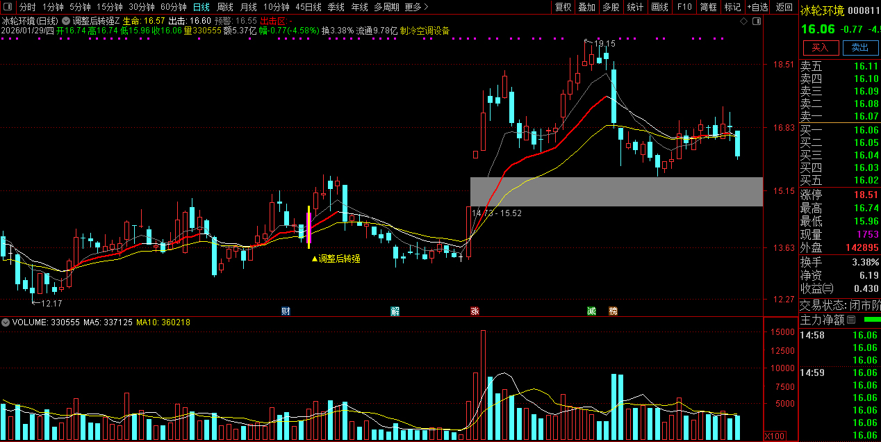 通达信〖调整后出击〗主图+选股_展示图_04